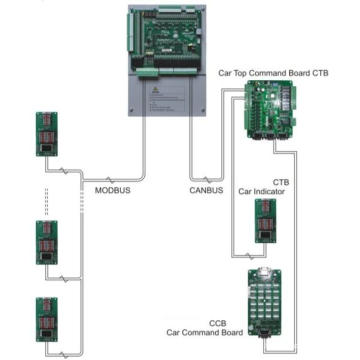 Sistema de controle integrado de elevador (PART-NICE3000)